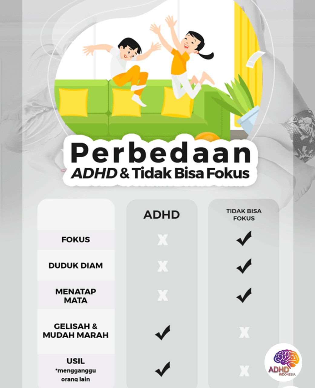 Apa Itu ADHD? Panduan Edukasi untuk Orang Tua di Kota Nabire