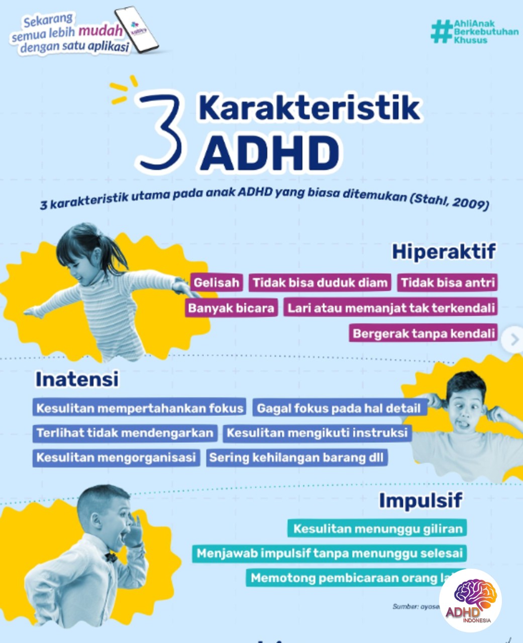 Jenis-Jenis ADHD dan Karakteristik Anak di Kota Nabire