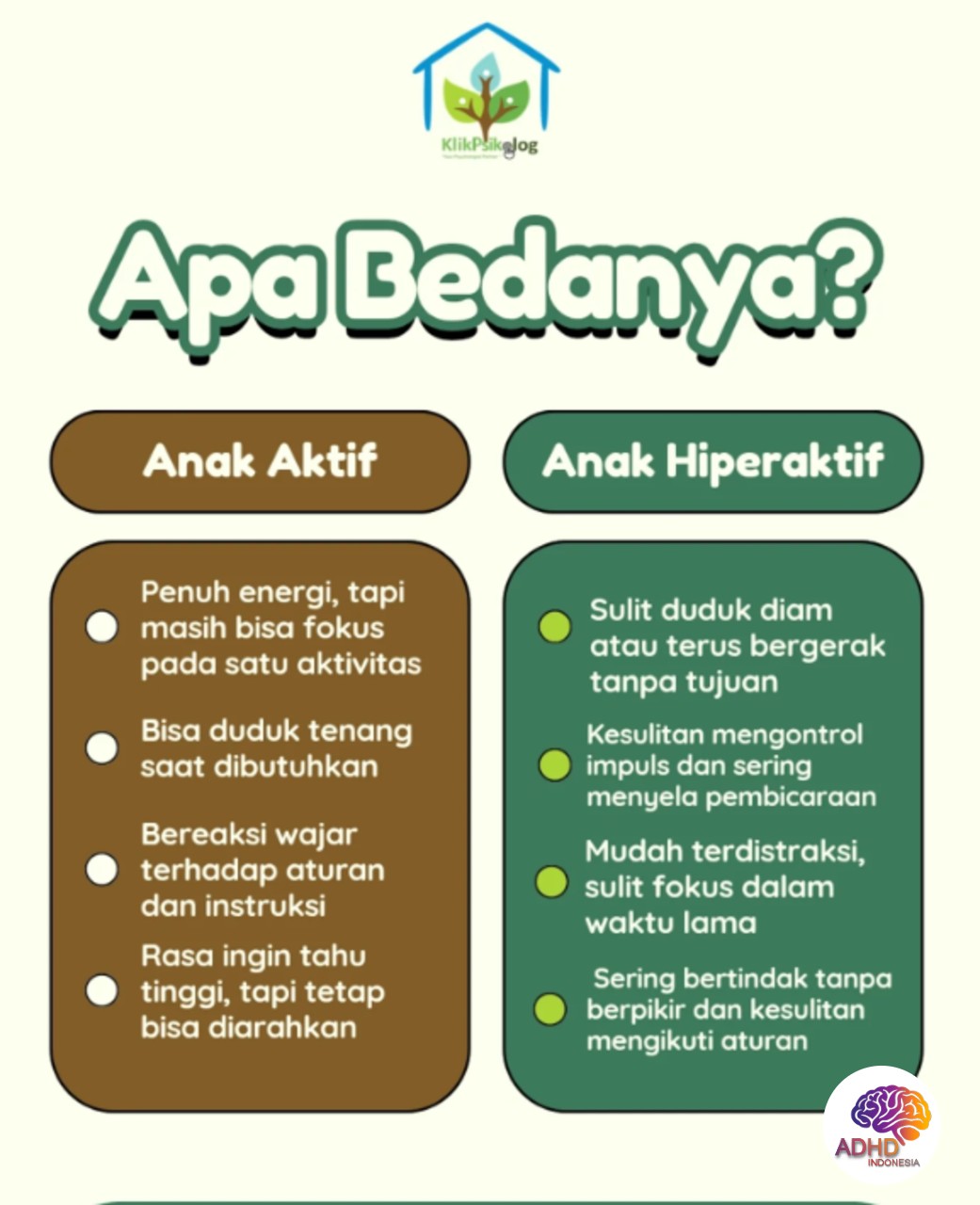Perbedaan Anak Aktif dan ADHD yang Perlu Dipahami di Kota Nabire